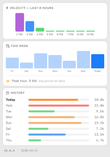 Human Token — velocity and history