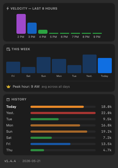 Human Token — dark mode charts